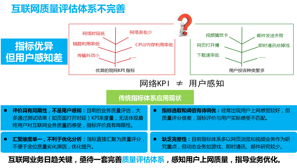 現(xiàn)有互聯(lián)網(wǎng)質(zhì)量監(jiān)測(cè)體系不完善！